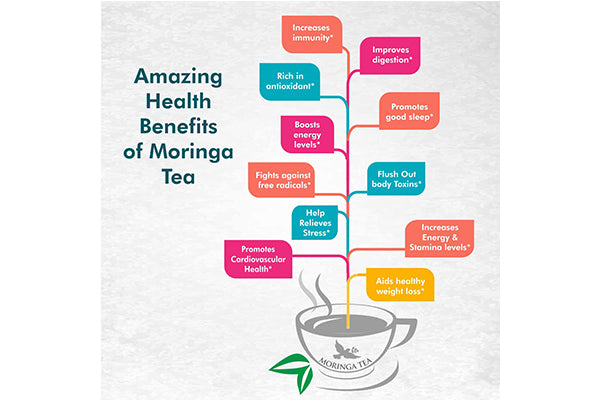 Moringa Original tea for healthy mind and body.